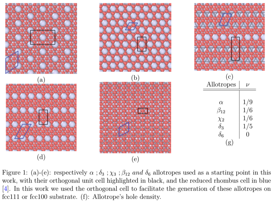 Borophene Allotropes