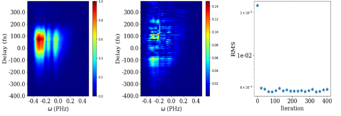 The retrieved 2D FROG map difference between measured & reconstructed spectra.